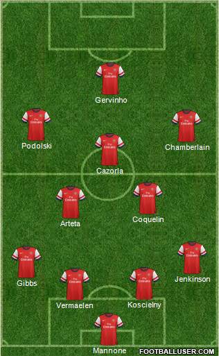 Arsenal Formation 2012