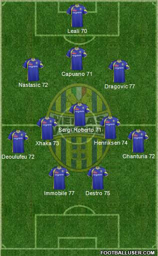 Hellas Verona Formation 2012