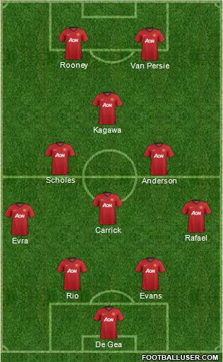 Manchester United Formation 2012