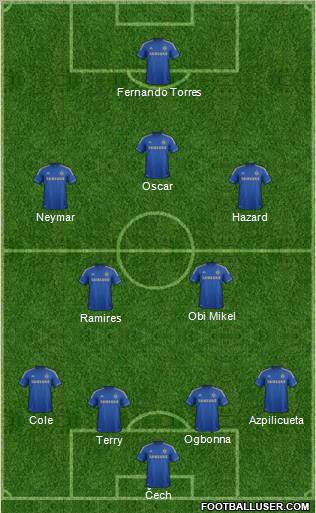 Chelsea Formation 2012