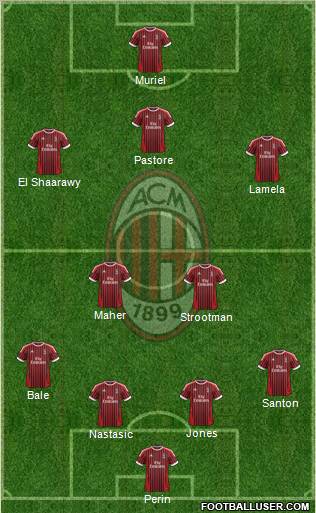 A.C. Milan Formation 2012