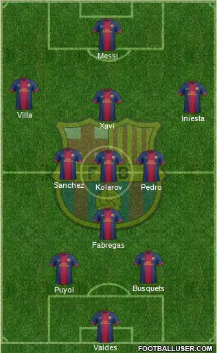 F.C. Barcelona Formation 2012