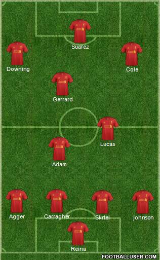 Liverpool Formation 2012
