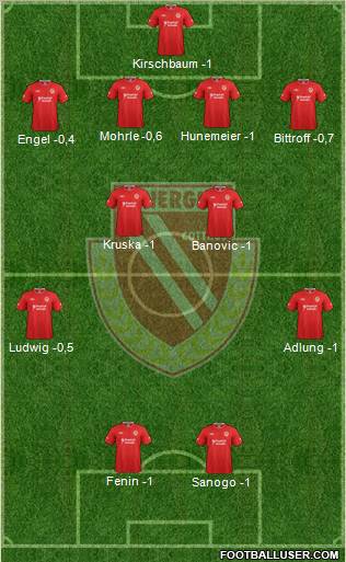 FC Energie Cottbus Formation 2012