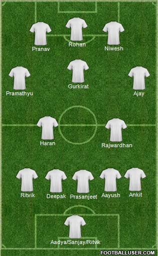 Champions League Team Formation 2012