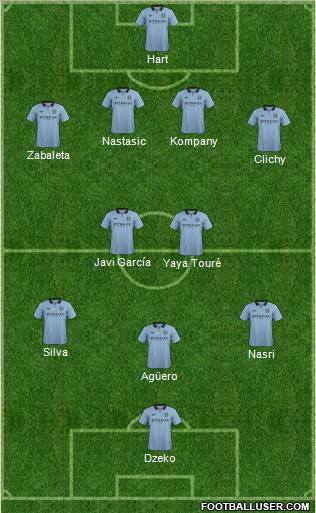 Manchester City Formation 2012