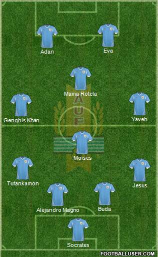 Uruguay Formation 2012