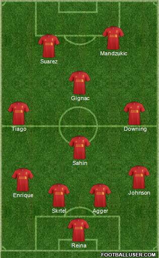 Liverpool Formation 2012