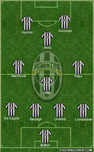 Juventus Formation 2012