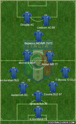 Italy Formation 2012