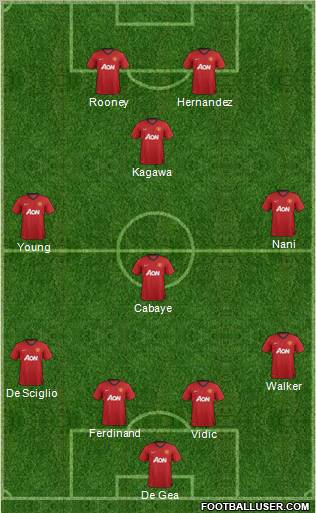Manchester United Formation 2012