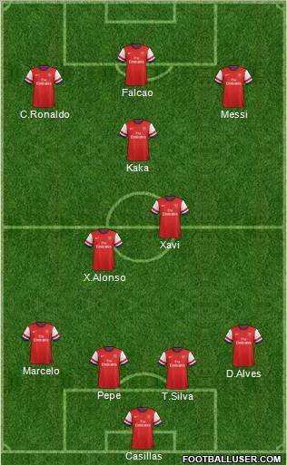 Arsenal Formation 2012