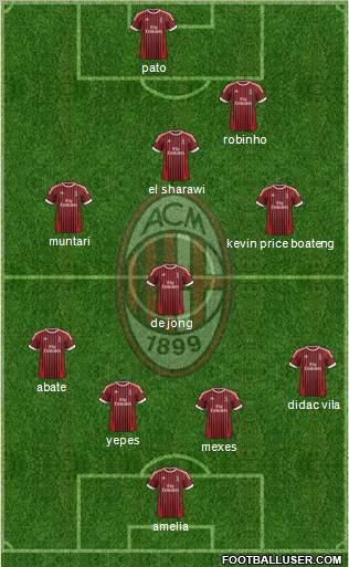 A.C. Milan Formation 2012