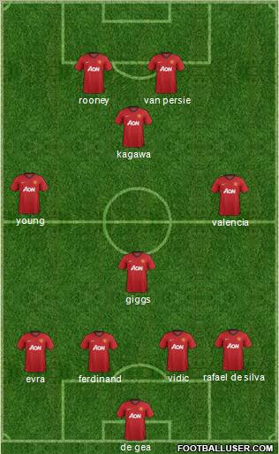 Manchester United Formation 2012
