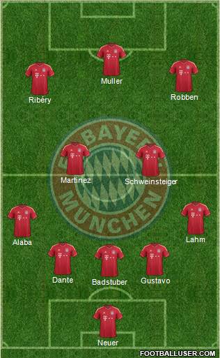 FC Bayern München Formation 2012