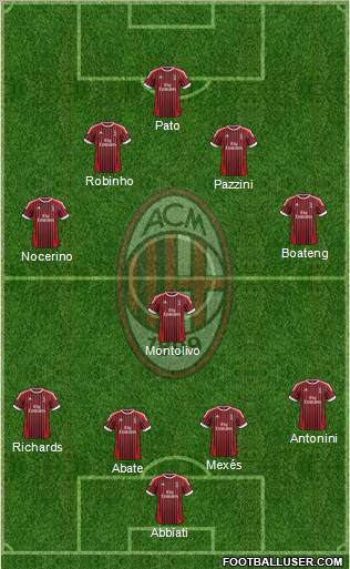 A.C. Milan Formation 2012