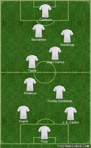 Dream Team Formation 2012