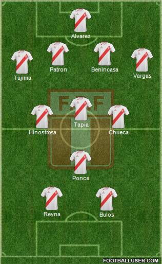 Peru Formation 2012