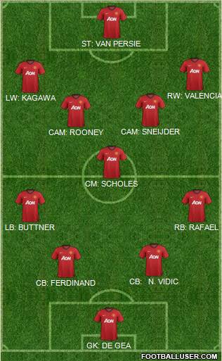 Manchester United Formation 2012