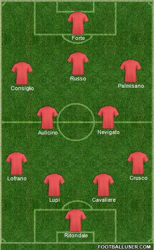 Pro Evolution Soccer Team Formation 2012