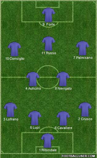 Fifa Team Formation 2012