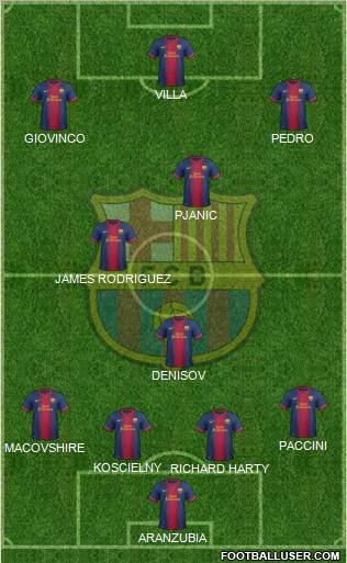 F.C. Barcelona Formation 2012