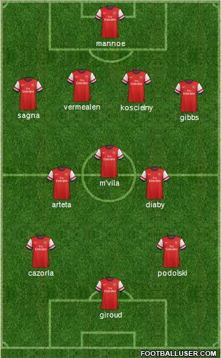 Arsenal Formation 2012