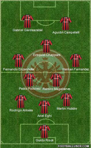 Eintracht Frankfurt 3-4-1-2 football formation