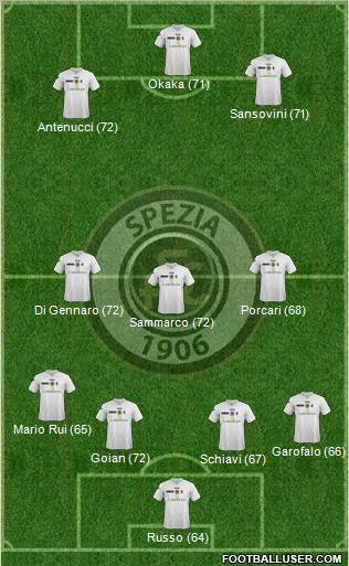 Spezia 4-3-3 football formation