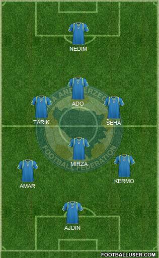 Bosnia and Herzegovina Formation 2012