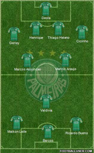 SE Palmeiras Formation 2012