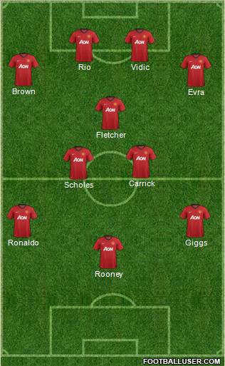 Manchester United Formation 2012