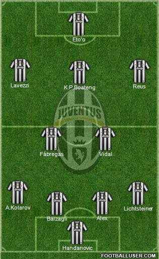 Juventus Formation 2012