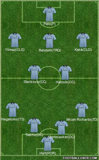 Manchester City Formation 2012