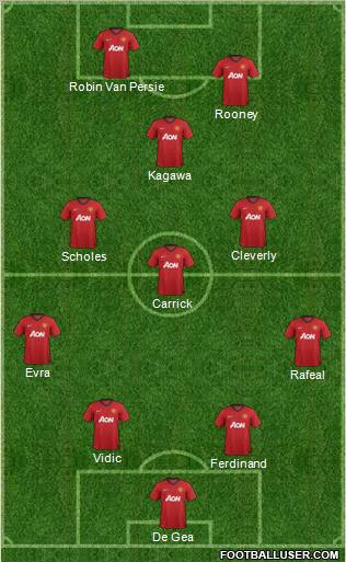 Manchester United Formation 2012