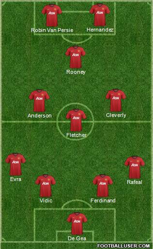 Manchester United Formation 2012