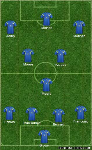 AFC Wimbledon Formation 2012