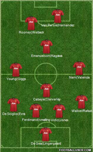 Manchester United Formation 2012