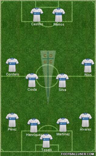 CD Universidad Católica Formation 2012