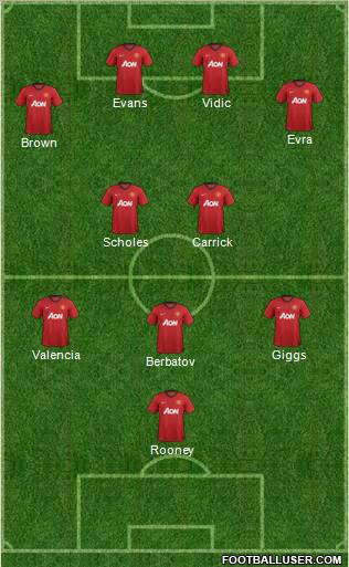 Manchester United Formation 2012