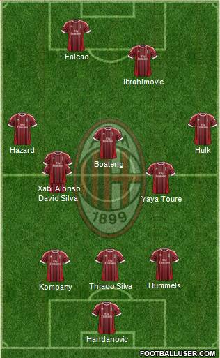 A.C. Milan Formation 2012
