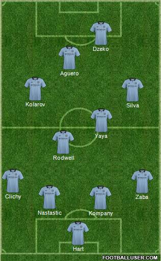 Manchester City Formation 2012