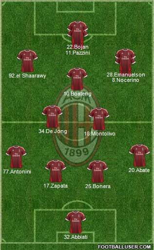 A.C. Milan Formation 2012