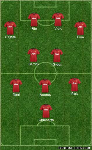 Manchester United Formation 2012