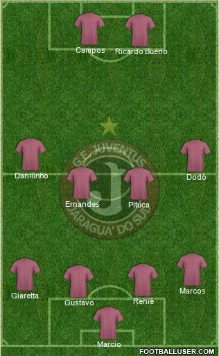 GE Juventus Formation 2012