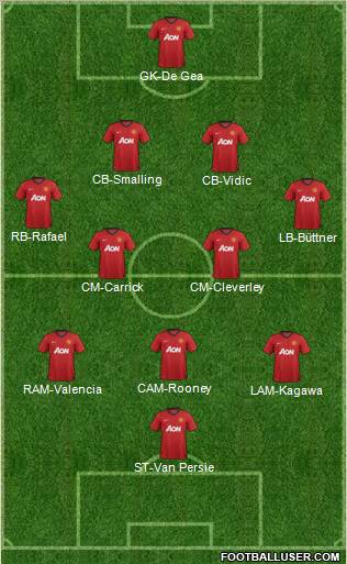 Manchester United Formation 2012