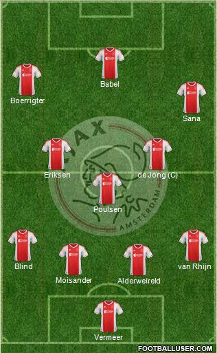AFC Ajax Formation 2012