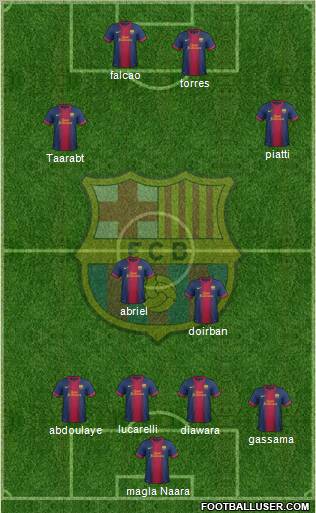 F.C. Barcelona Formation 2012