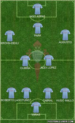 R.C. Celta S.A.D. Formation 2012