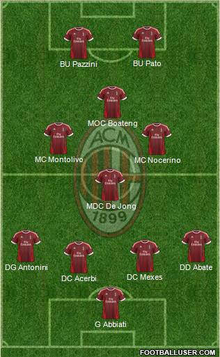 A.C. Milan Formation 2012